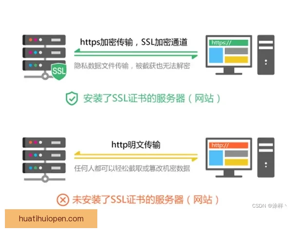 华体会平台的安全性与可靠性分析是否值得信赖