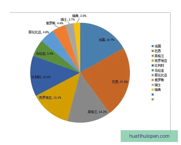 基于数据模型与历史战绩分析的世界杯竞猜结果精准预测与策略指南