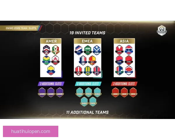 2026年世界杯淘汰赛规则全面解析及各大赛区晋级机制详解