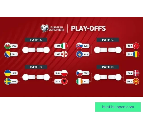 2026年世界杯淘汰赛规则全面解析及各大赛区晋级机制详解