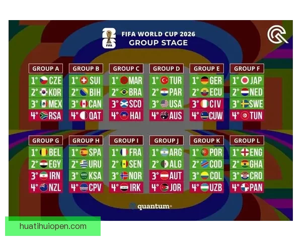 2026年世界杯淘汰赛规则全面解析及各大赛区晋级机制详解
