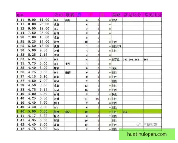 足球竞猜赔率分析：如何通过赔率变化预测比赛结果并制定投注策略